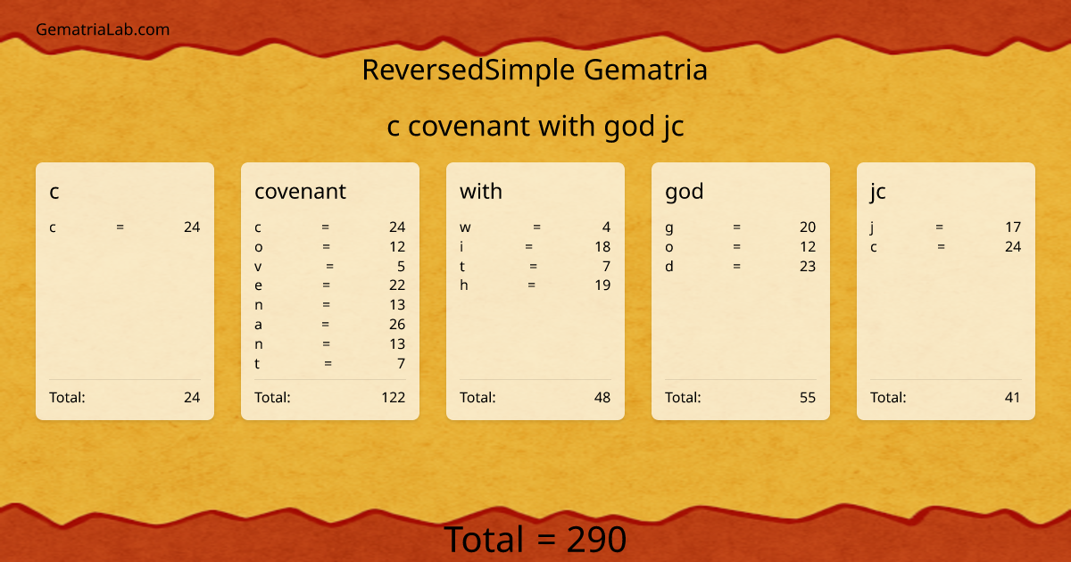 c covenant with god jc in reversedSimple Gematria
